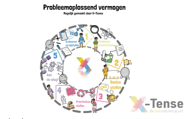 Probleem oplossend vermogen